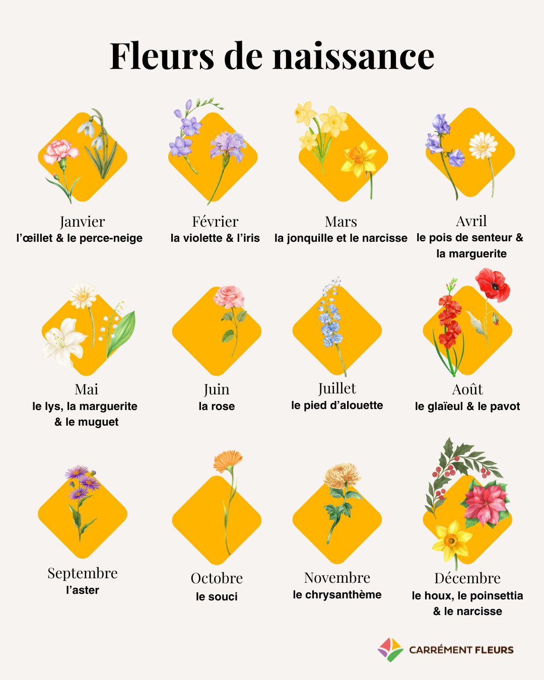 Quelle est votre fleur de naissance ?